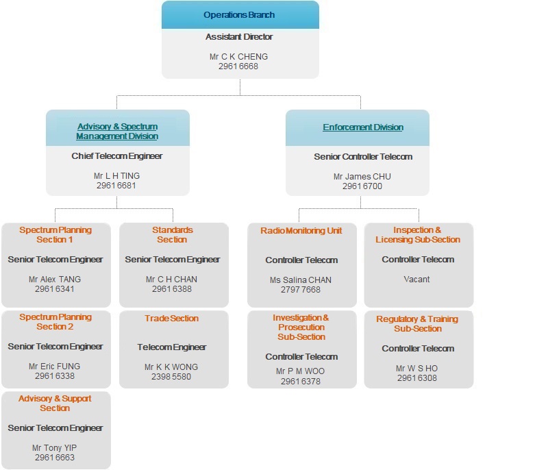 gratis-financi-le-operations-manager-functiebeschrijving